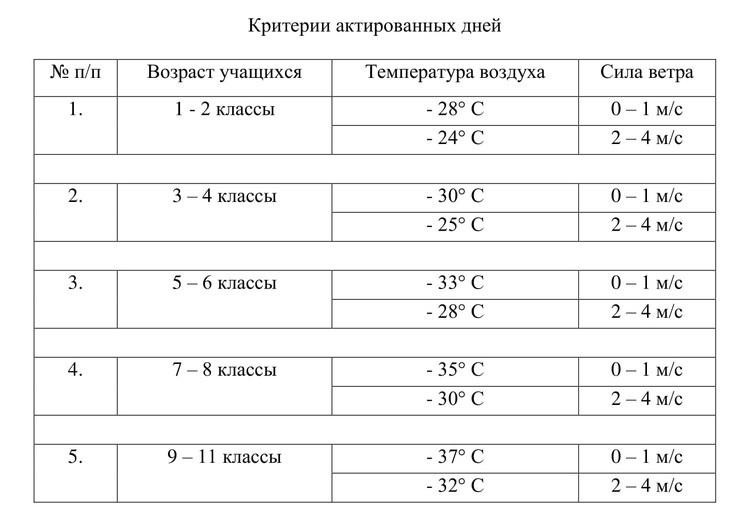 Актировка лангепас сегодня. Актированный день в Сыктывкаре. Актированные дни в школе это. Актированные дни для школьников. Актированные дни Сыктывкар для школьников.